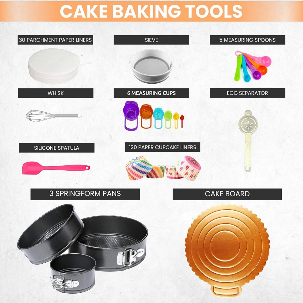 Cake Decorating Supplies Cake  - огляд і ціна Springform Pan Set